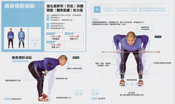 杠铃，哑铃划船动作